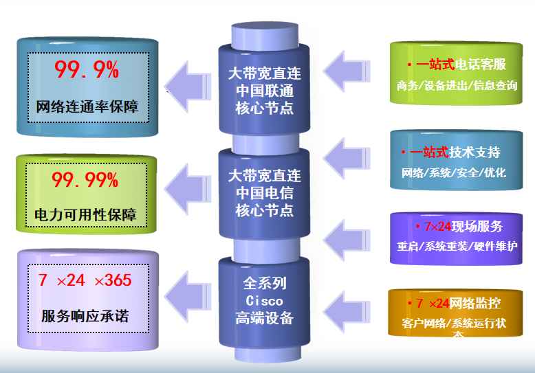 兰洋镇机房网络
